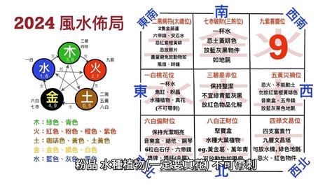 龍年風水|2024風水佈局｜麥玲玲推介6大簡易風水陣及擺設＋龍 